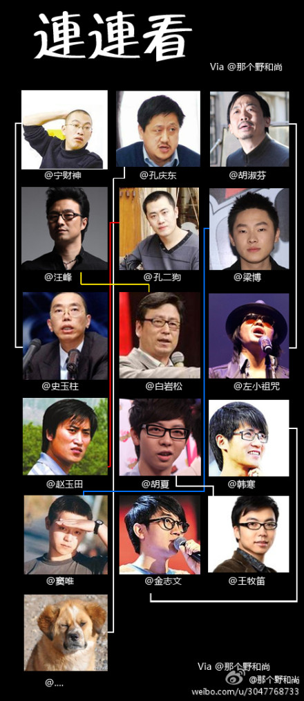 人物连连看