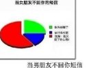 当女（男）朋友不回你的短信