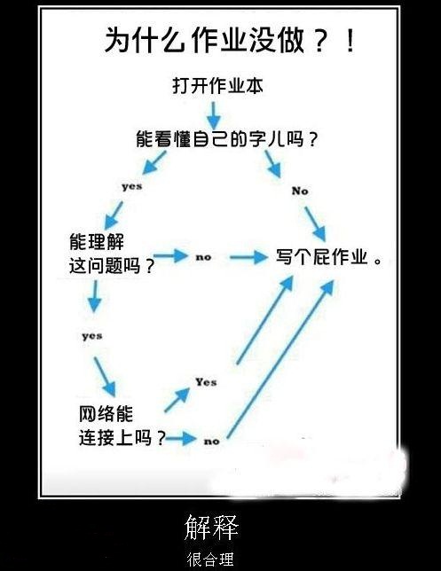 作业没做解释确很合理（大学生搞笑图片）