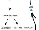 网传央视315晚会标准流程