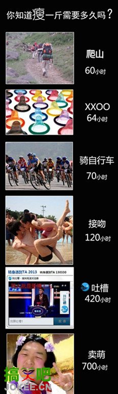 减肥？你知道瘦一斤需要多久吗？