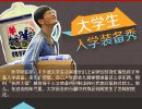 开学啦：大学生入学装备秀