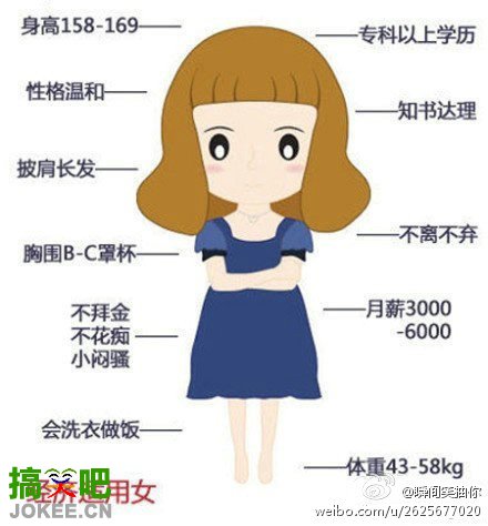 2013版经济适用女：是不是你想要的？