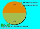 搞笑图片：写作文的时候我在考虑什么