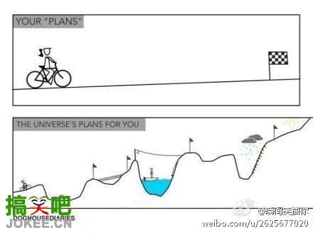我的原计划与上帝给我的安排。。
