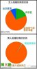 搞笑图片：男女拍婚纱照的目的