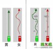 搞笑图片：两张图精辟解释男女生开车的区别
