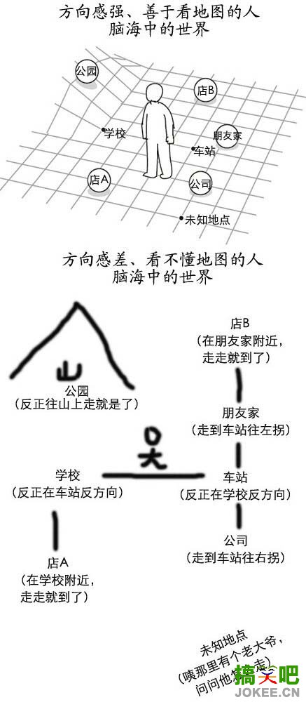 世界上有两种人，来看看你是哪一种？